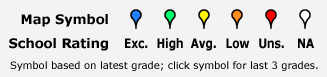 Symbol Key